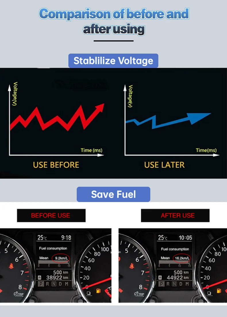 Less Fuel Consumption, Save Money with FemiPure™  Fuel Saver!